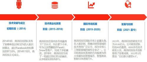 大模型公司對標商湯科技 網絡技術服務的競爭格局與發(fā)展前景