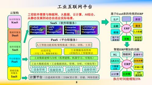 鄔賀銓院士 工業互聯網為“新基建”注入核心動力，賦能企業網絡技術服務升級