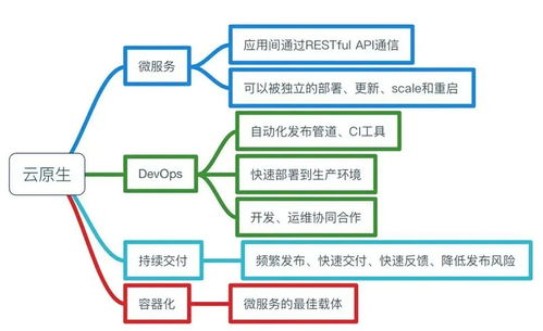 拐點已至 今天，你的企業云原生了嗎？——企業網絡技術服務的新時代